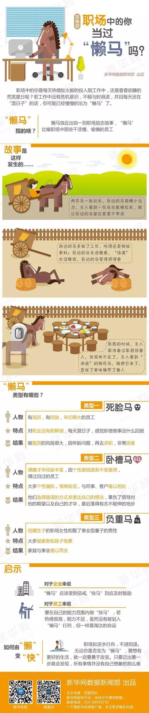 【冷知識】職場中的你當(dāng)過“懶馬”嗎？