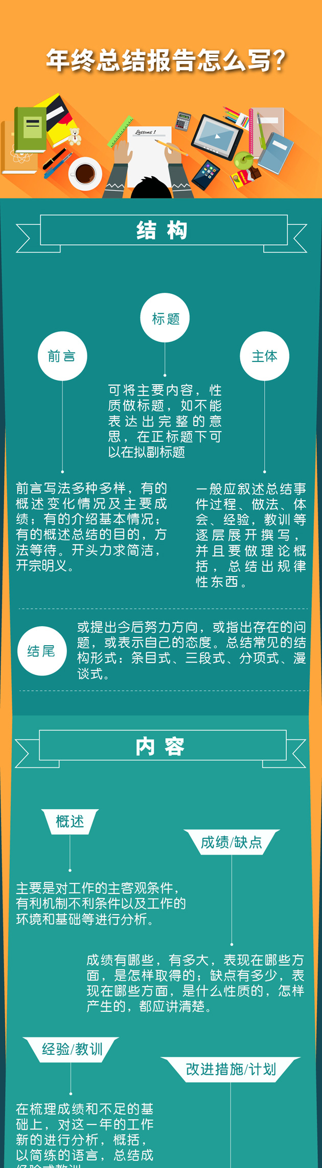 一圖秒懂：年終總結(jié)報告怎么寫？
